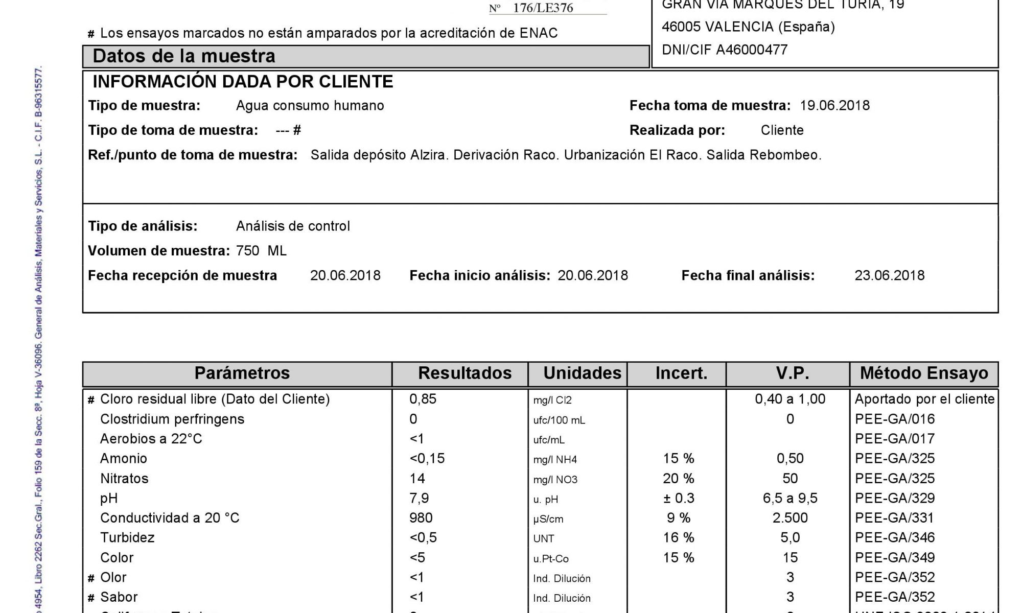 Anàlisi aigua juny 2018 - El Racó