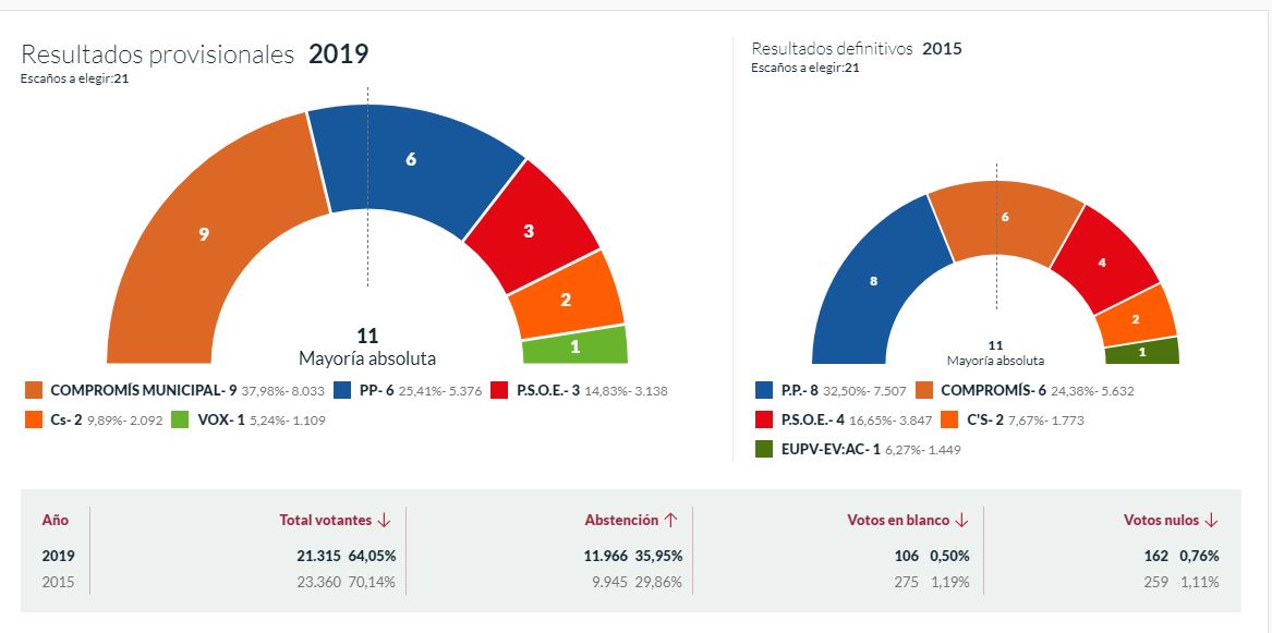 tot escrutat