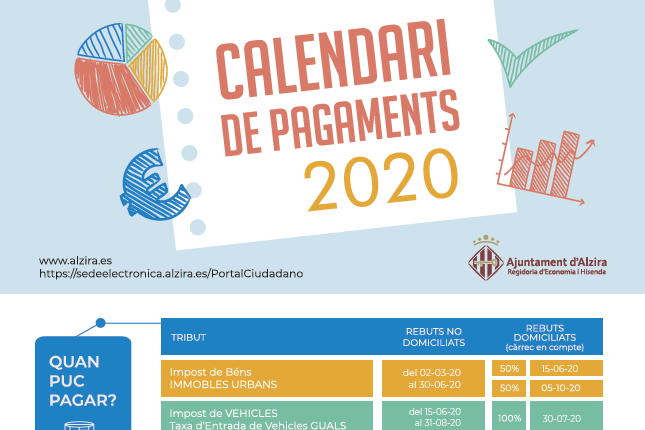 Fraccionament IBI sense interessos calendari de pagaments