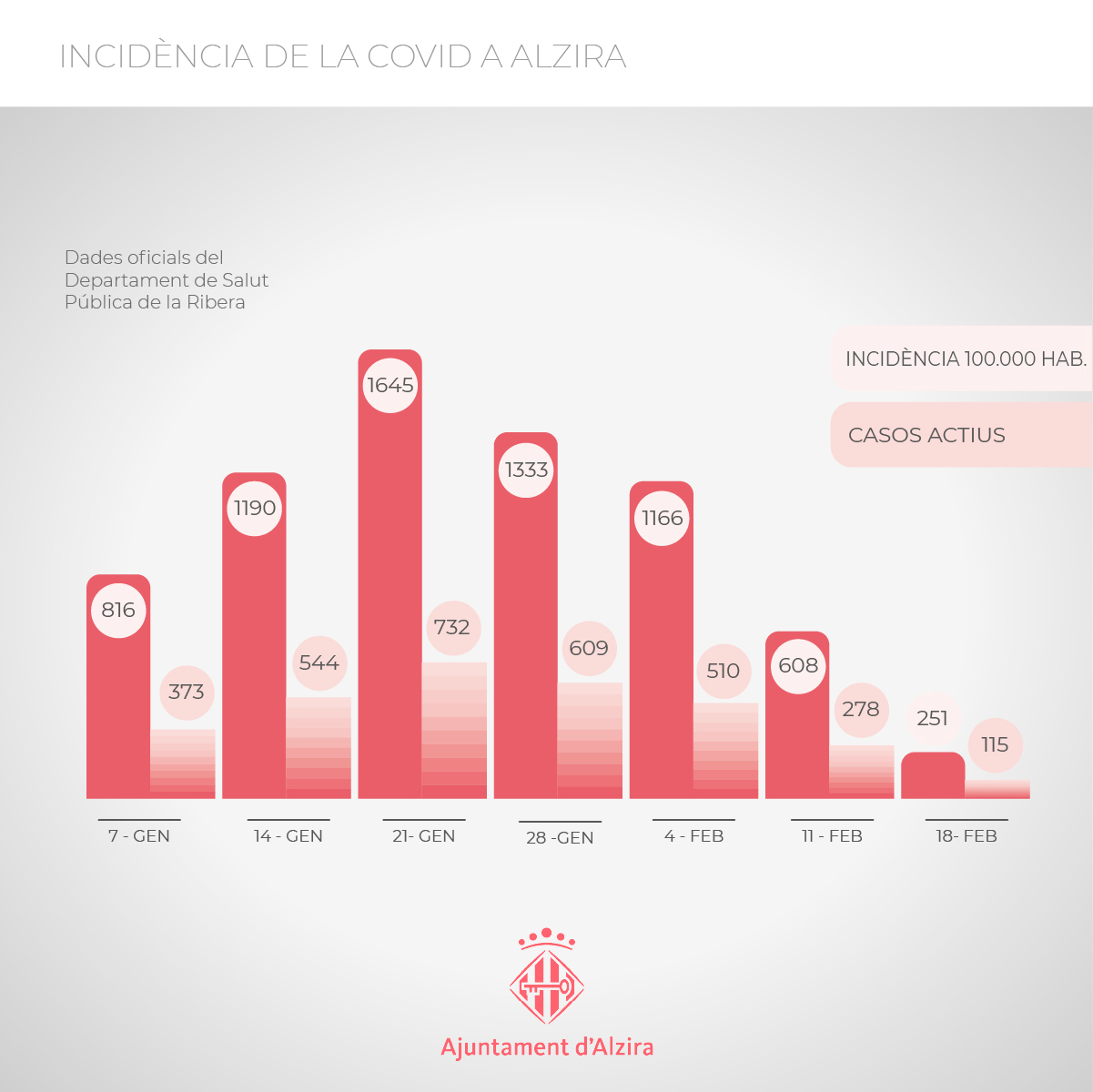 incidencia-cavid-alzira-quadrat