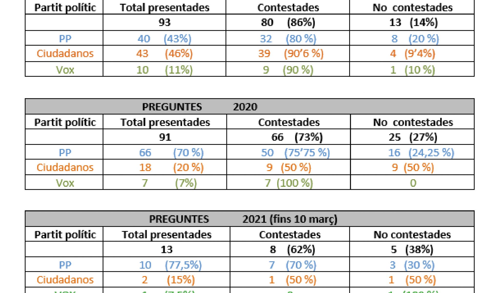 GRAELLA Mesa de trabajo 1